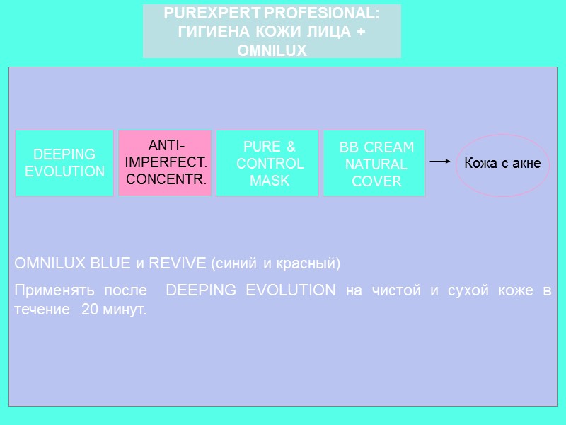DEEPING EVOLUTION PURE & CONTROL MASK BB CREAM NATURAL COVER ANTI-IMPERFECT. CONCENTR.  Кожа
